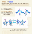 Concept Art miHoYo Recruitment Article: 进化观测档案