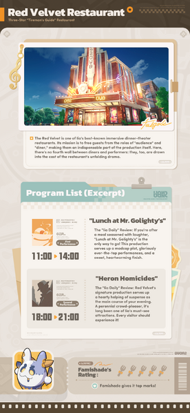 File:Iia Visitor's Guide Foodie II.png